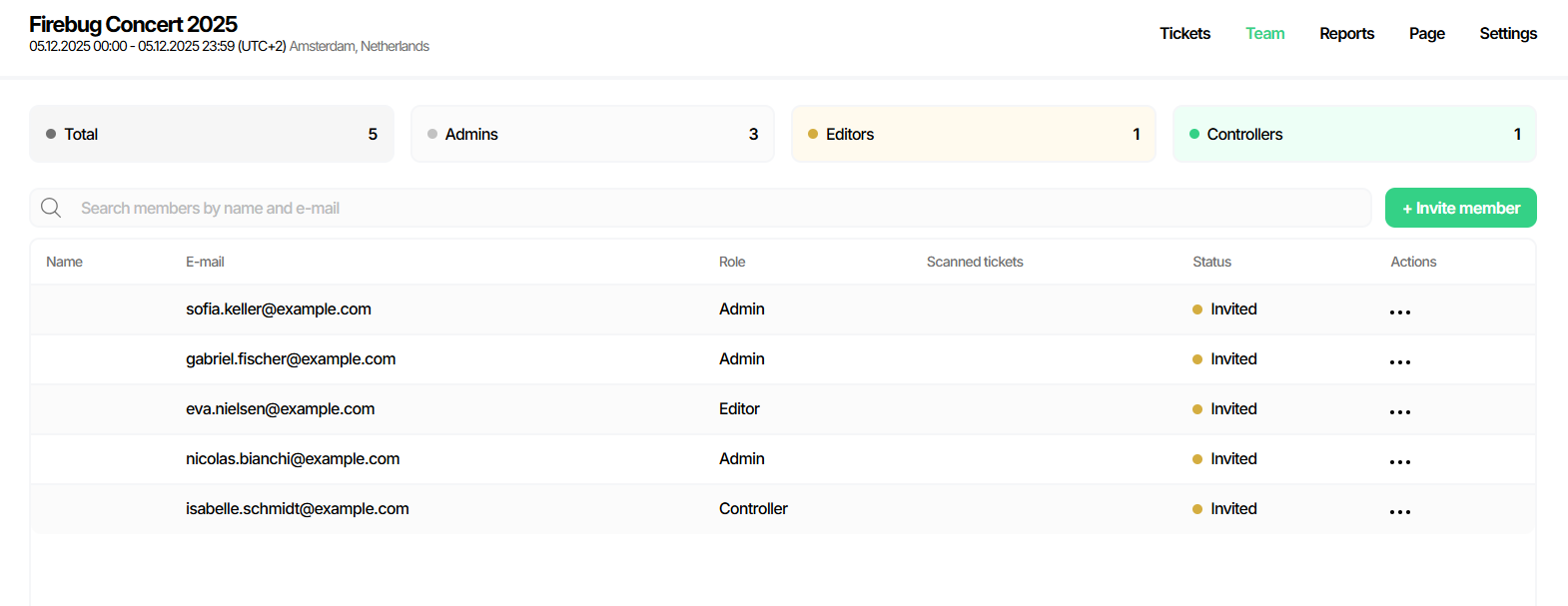 Komandas dalībnieki